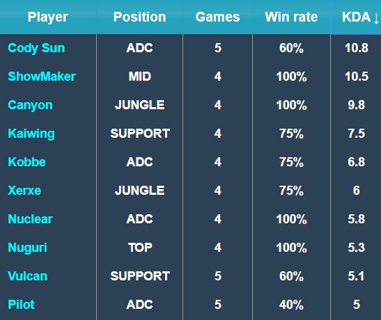 框架正逐步 框架正逐步